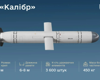 У ГУР розкрили пріоритети ракетної програми РФ: які ракети агресор планує виробляти найбільше